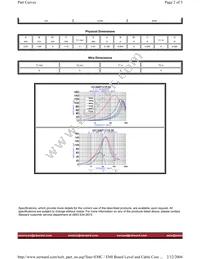 HI1206P121R-00 Datasheet Page 2