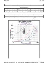 HI1206T161R-00 Datasheet Page 2