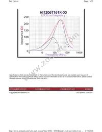 HI1206T161R-00 Datasheet Page 3