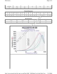 HI2220P551R-00 Datasheet Page 2