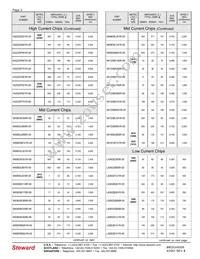 HI2220R181R-00 Datasheet Page 2
