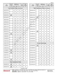 HI2220R181R-00 Datasheet Page 3