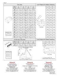 HI2220R181R-00 Datasheet Page 4
