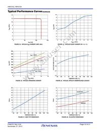 HIP2103FRTAAZ Datasheet Page 12