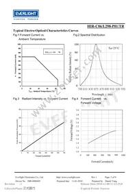 HIR-C06/L298-P01/TR Datasheet Page 5