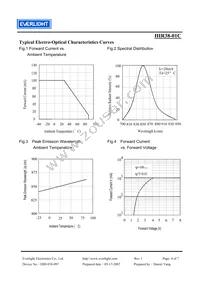 HIR38-01C Datasheet Page 4