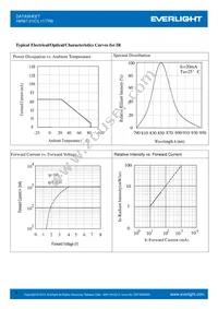 HIR67-21C/L11/TR8 Datasheet Page 4