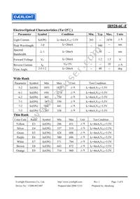 HIR928-6C-F Datasheet Page 3