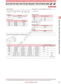 HK16083N9J-T Datasheet Page 2