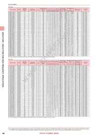 HK16083N9J-T Datasheet Page 3