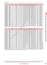 HK16083N9J-T Datasheet Page 4