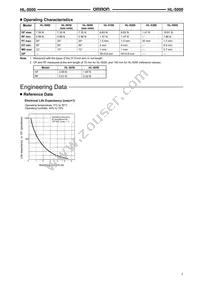 HL-5500 Datasheet Page 3