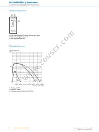 HL18-B4B3BH Datasheet Page 6