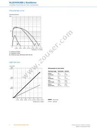 HL18-N4A3BA Datasheet Page 6