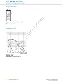 HL18-P1G3BA Datasheet Page 6