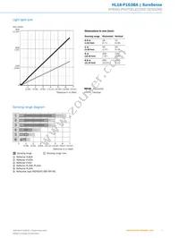 HL18-P1G3BA Datasheet Page 7