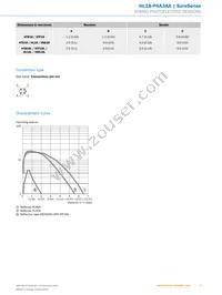 HL18-P4A3AA Datasheet Page 5