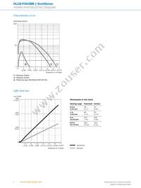 HL18-P4A3BB Datasheet Page 6