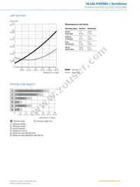 HL18L-P4A5BA Datasheet Page 7