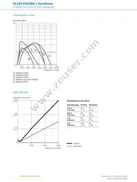 HL18T-P4A3BB Datasheet Page 6