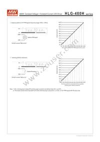 HLG-480H-36B Datasheet Page 5