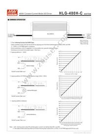 HLG-480H-C2100A Datasheet Page 4