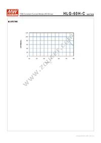 HLG-60H-C700B Datasheet Page 7