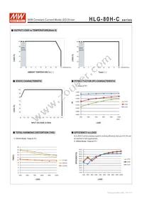 HLG-80H-C350B Datasheet Page 6