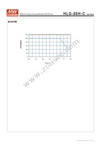 HLG-80H-C350B Datasheet Page 7