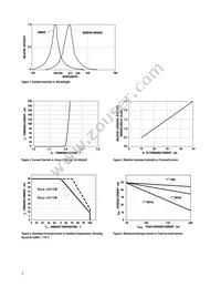 HLMA-KL00-I0000 Datasheet Page 3