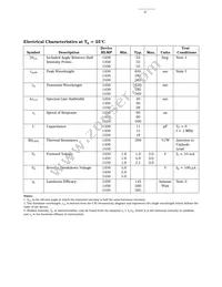 HLMP-1550 Datasheet Page 3