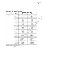 HLMP-1550 Datasheet Page 8