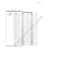 HLMP-1550 Datasheet Page 9