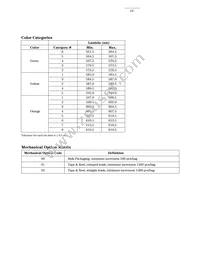 HLMP-1550 Datasheet Page 10