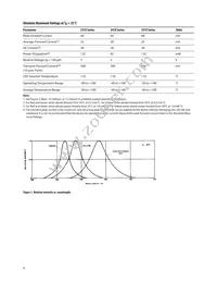 HLMP-3416-G0002 Datasheet Page 4