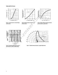 HLMP-3416-G0002 Datasheet Page 6