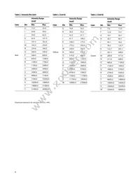 HLMP-3416-G0002 Datasheet Page 8