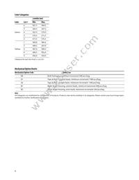 HLMP-3416-G0002 Datasheet Page 9