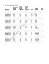HLMP-AB01-LMDDD Datasheet Page 2