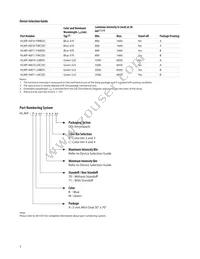 HLMP-AB70-TWBDD Datasheet Page 2