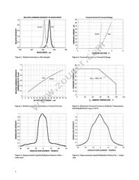 HLMP-AD31-UX000 Datasheet Page 5