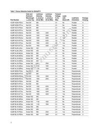 HLMP-AD90-STTZZ Datasheet Page 2