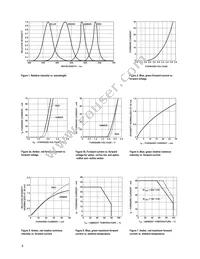 HLMP-AD90-STTZZ Datasheet Page 8