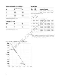 HLMP-AL71-13LDD Datasheet Page 6