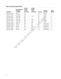 HLMP-BD06-STT00 Datasheet Page 3