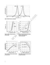 HLMP-BD06-STT00 Datasheet Page 7