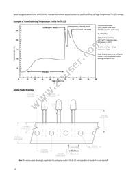 HLMP-BD06-STT00 Datasheet Page 10