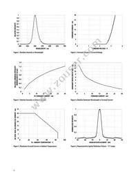 HLMP-CE13-24CDD Datasheet Page 4