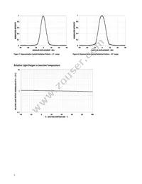 HLMP-CE13-24CDD Datasheet Page 5