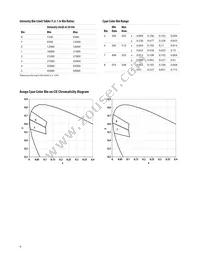 HLMP-CE13-24CDD Datasheet Page 6